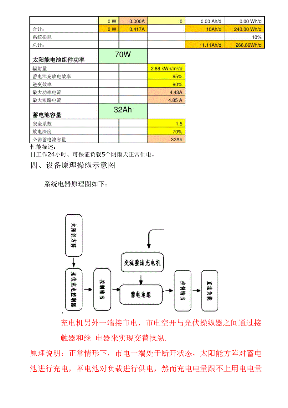 光伏工程方案书_第3页