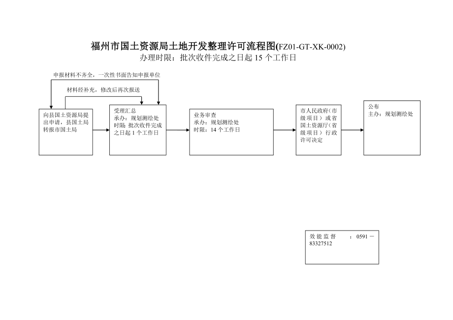 福州市国土资源局建设项目用地预审流程图FZGXK_第2页