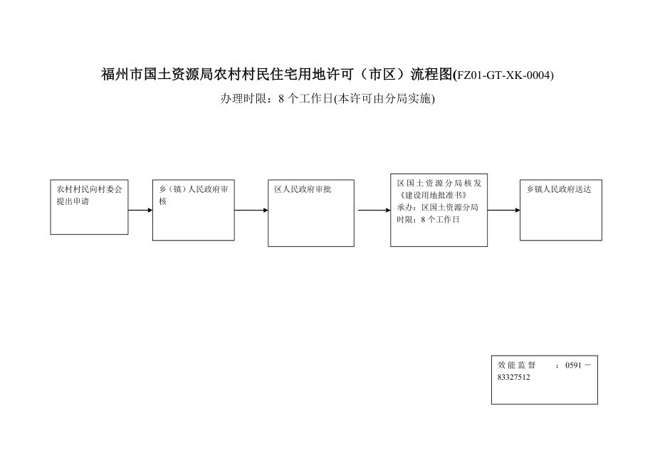 福州市国土资源局建设项目用地预审流程图FZGXK_第4页