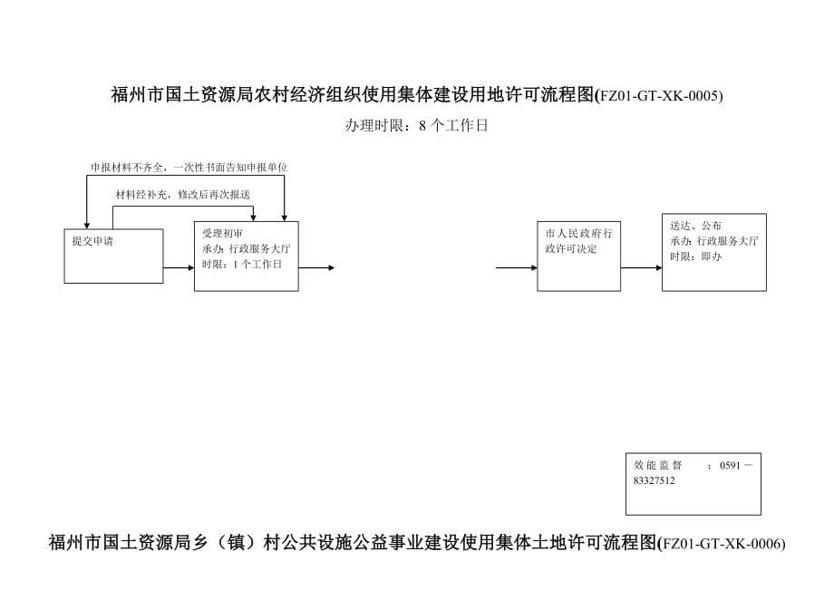 福州市国土资源局建设项目用地预审流程图FZGXK_第5页