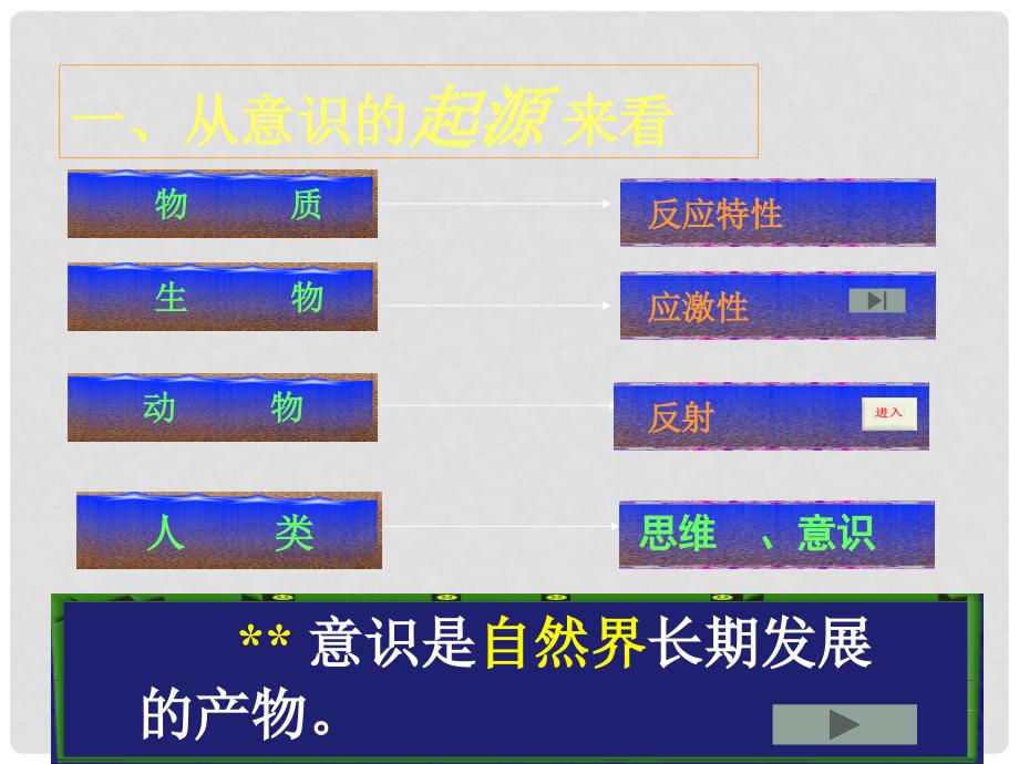 高中政治 意识的本质课件 新人教版必修4_第2页