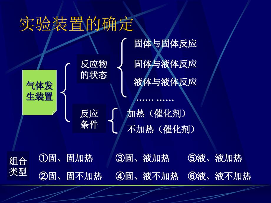 二氧化碳制取_第4页