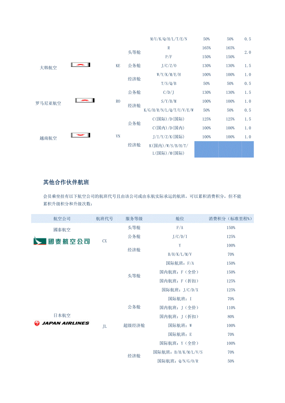 可累积积分的空公司和班.doc_第3页