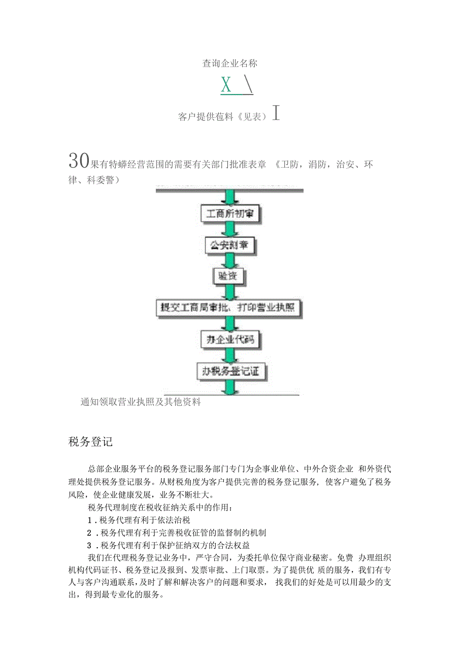 工商登记流程_第3页