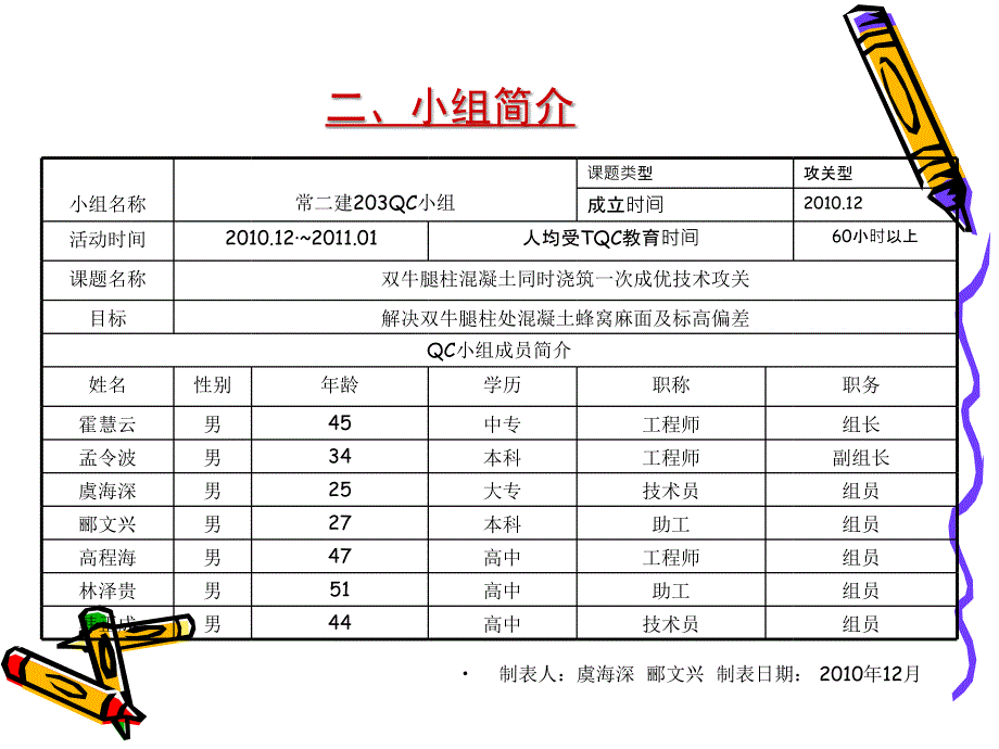 双牛腿柱QC(二等奖)_第3页