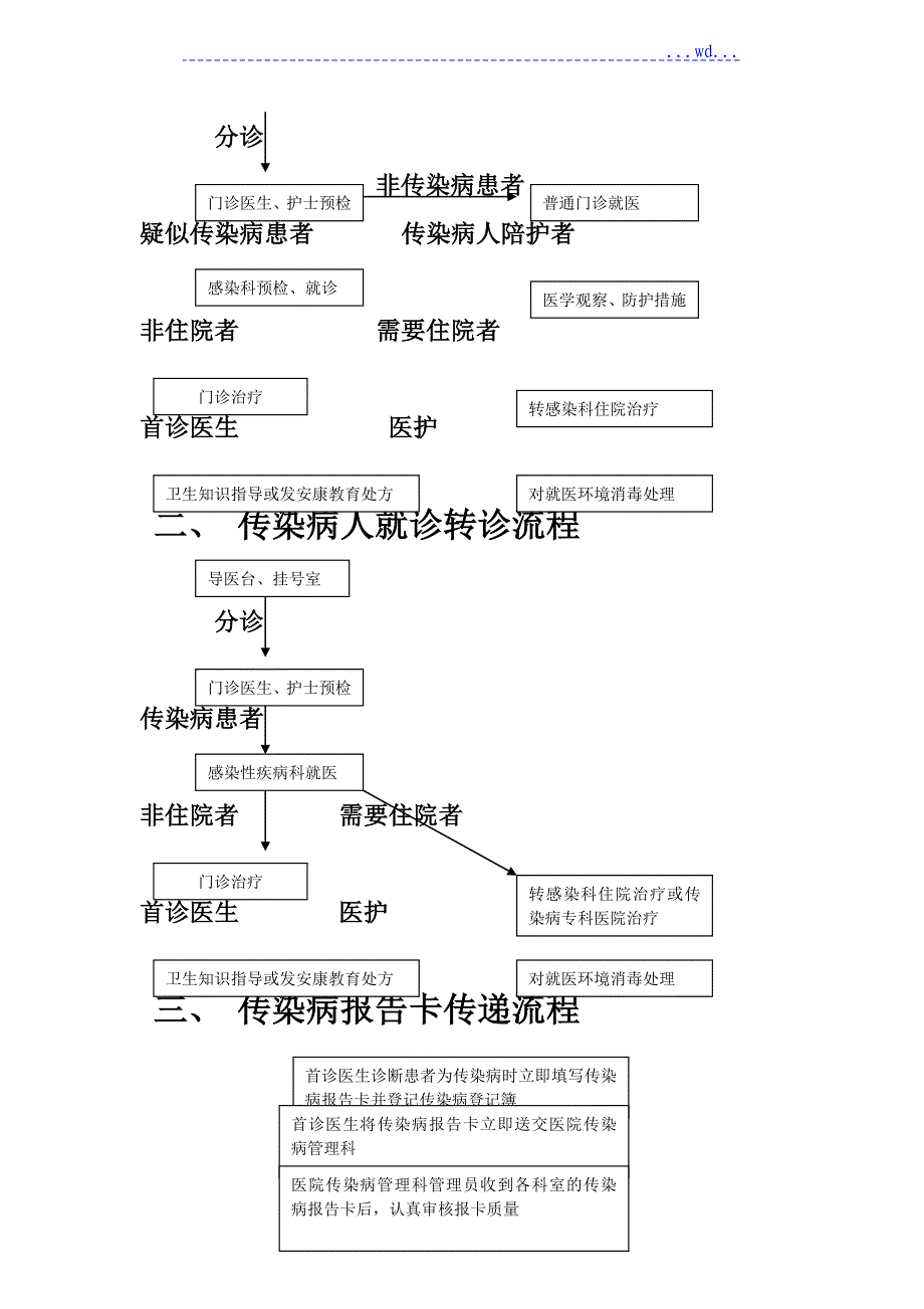 感染性疾病科岗位职责、工作制度和流程_第3页