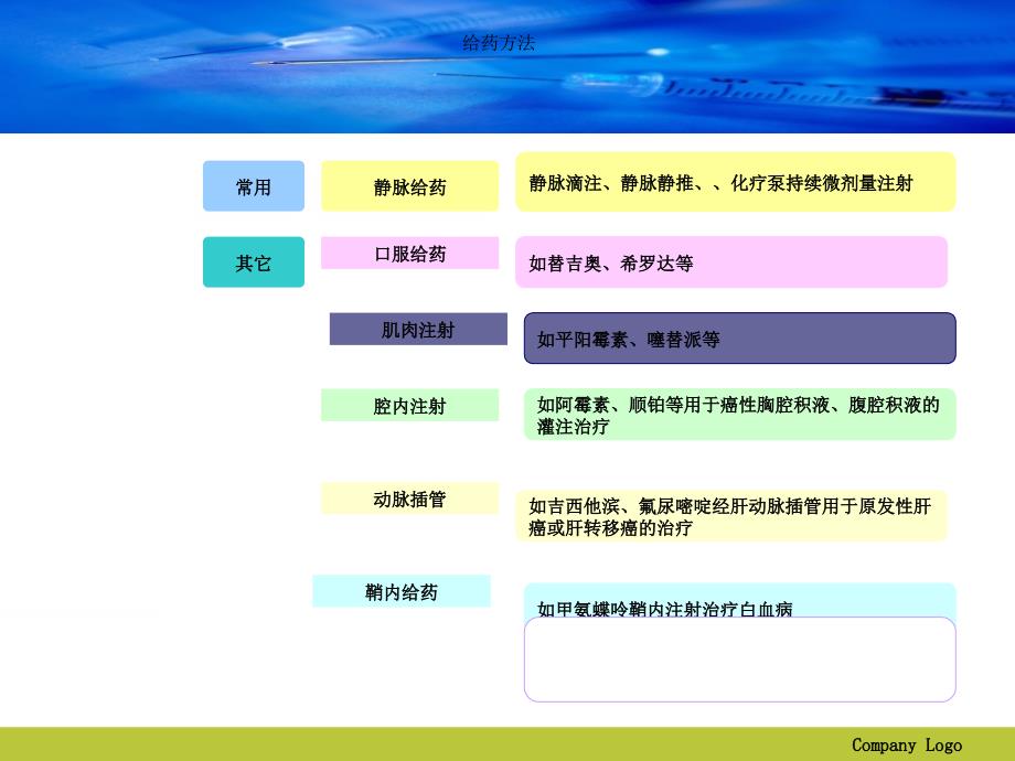 化疗药物安全输注讲课课件_第4页