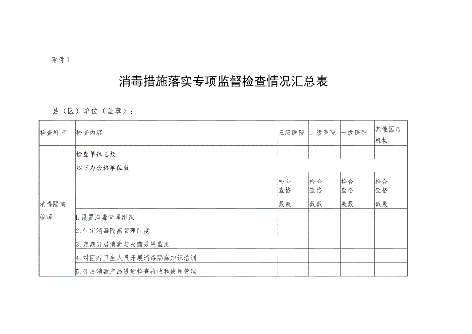 医疗机构疫情防控消毒措施落实专项监督方案_第4页