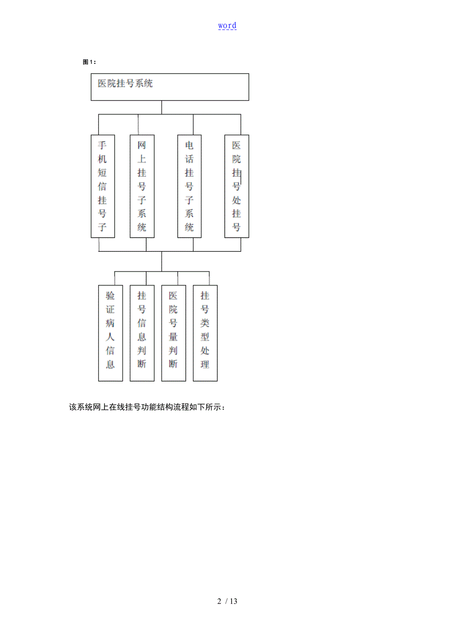 医院在线预约挂号系统设计_第2页