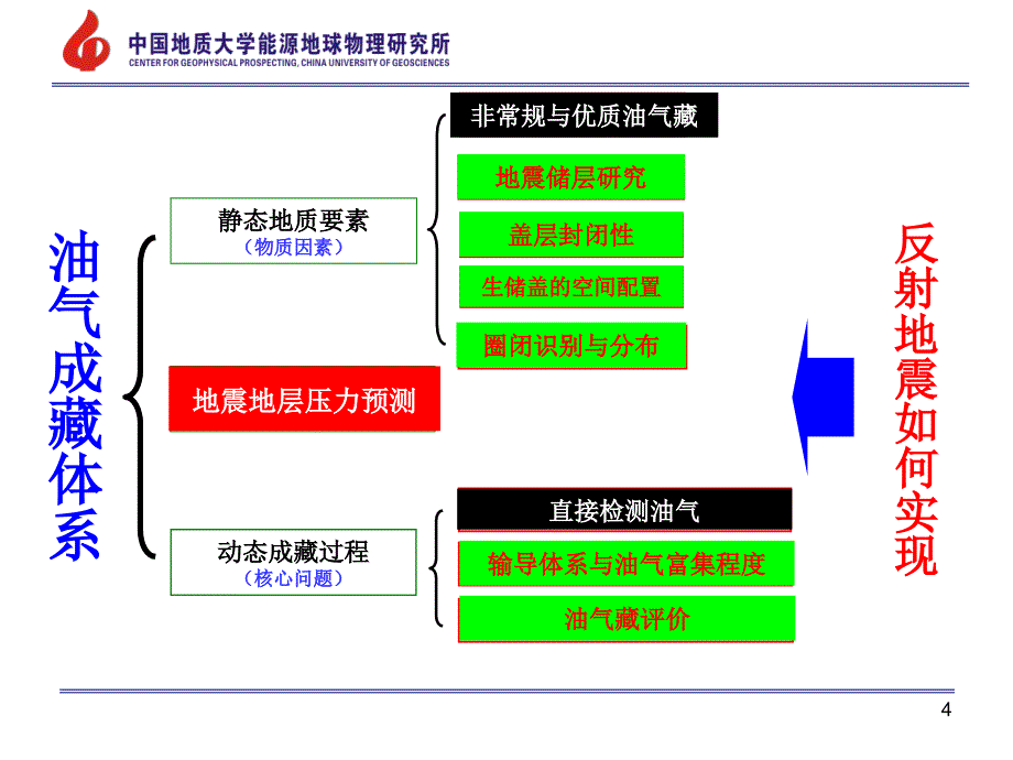 孔隙结构动力学_第4页