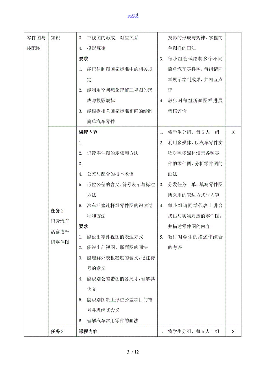 汽车的机械的基础课程现行的标准新_第3页