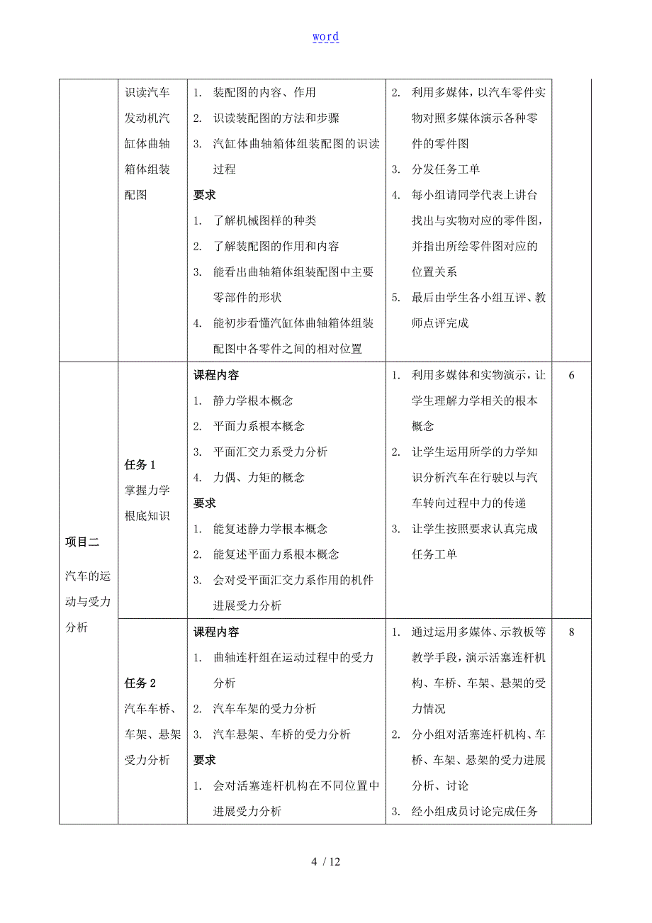 汽车的机械的基础课程现行的标准新_第4页