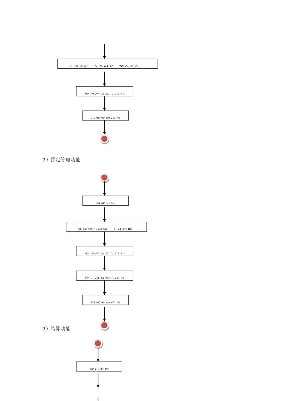 宾馆客房基础管理系统需求分析最终版_第5页