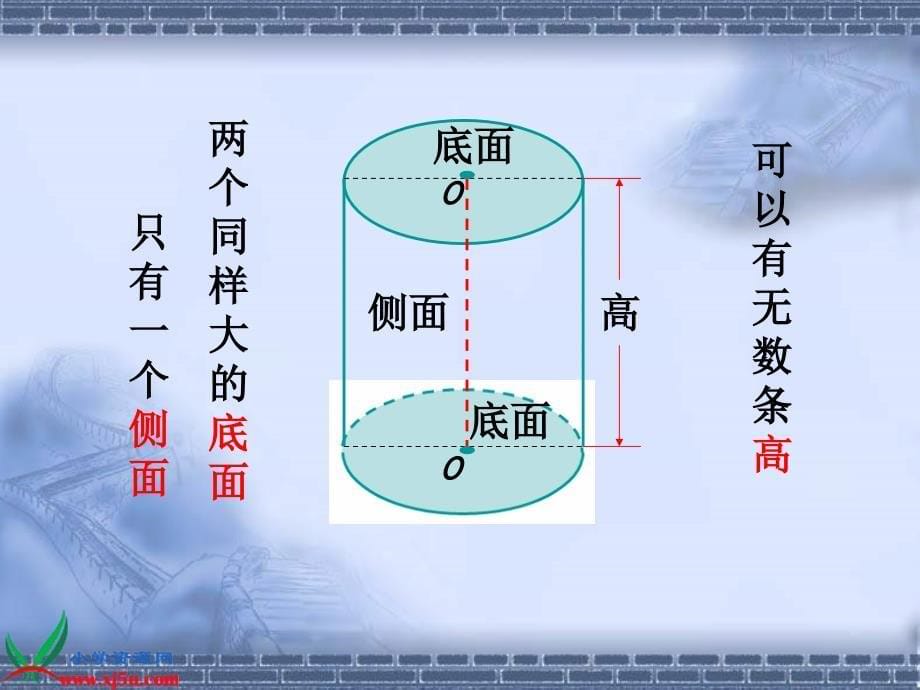 苏教版六年级数学下册课件圆柱和圆锥的认识1_第5页