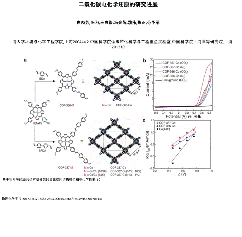 二氧化碳电化学还原的研究进展_第1页