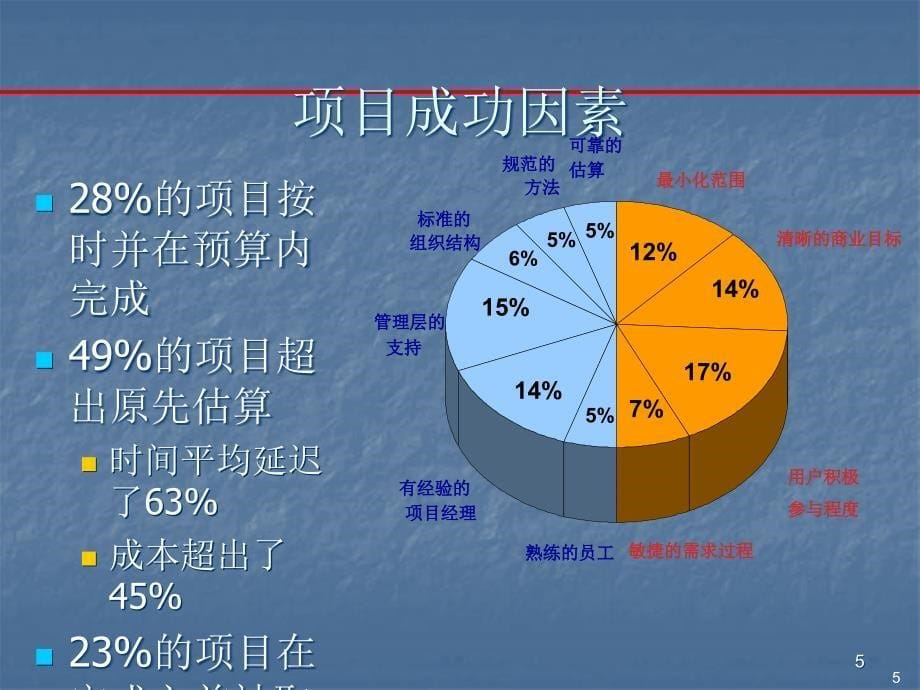 需求管理方法论ppt课件_第5页