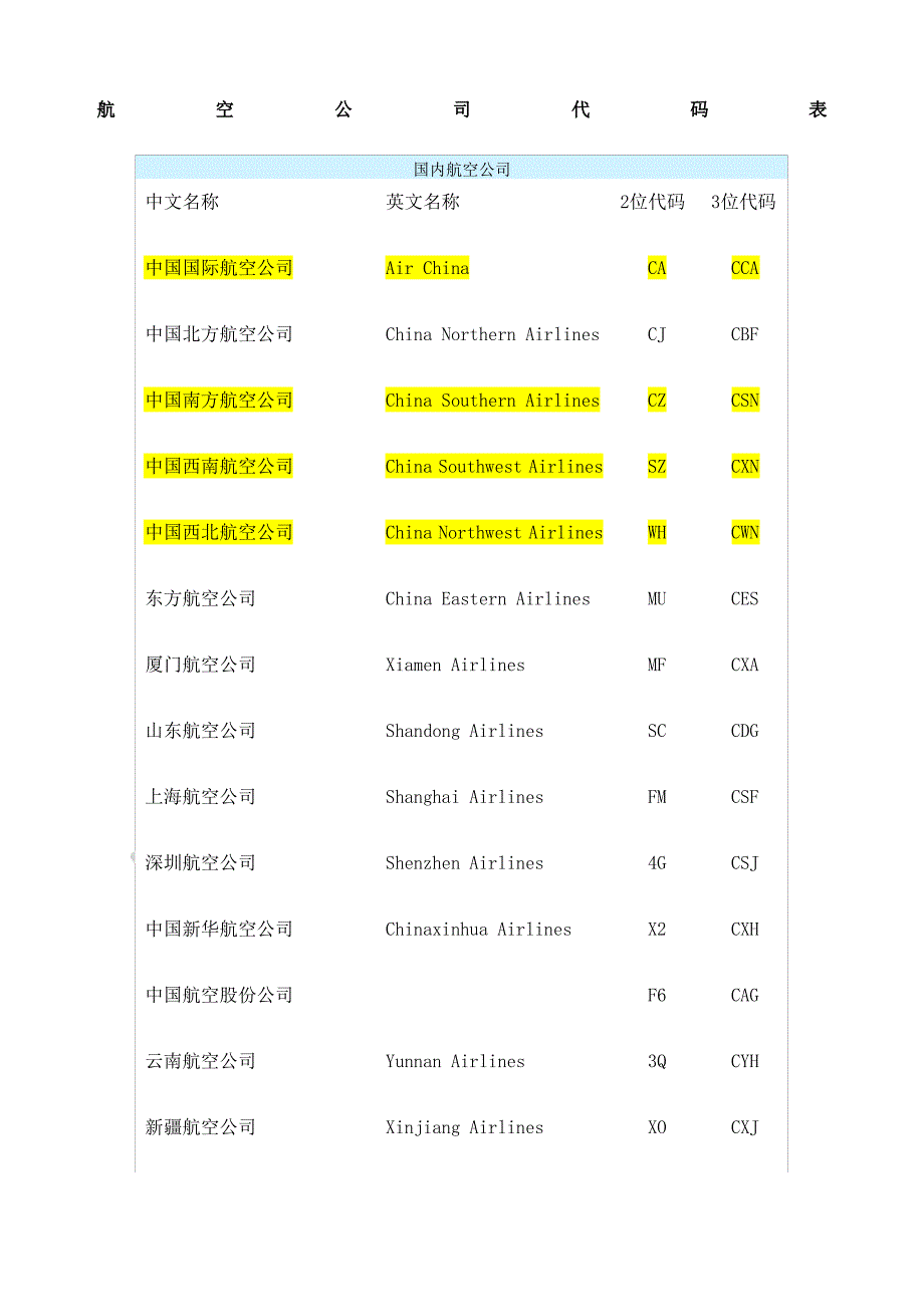 世界各大航空公司代码表_第1页