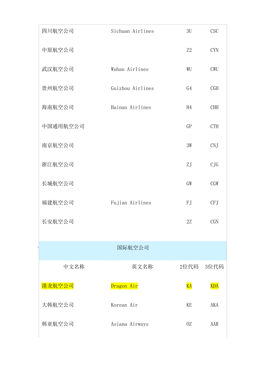 世界各大航空公司代码表_第2页