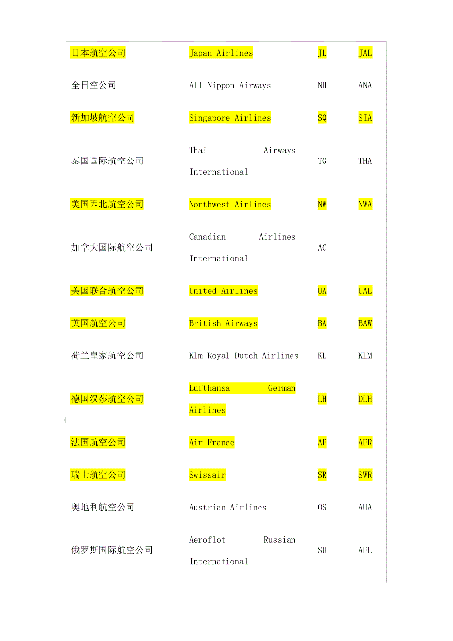 世界各大航空公司代码表_第3页