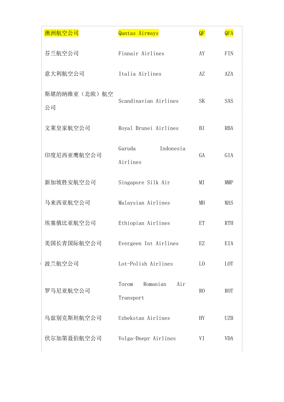 世界各大航空公司代码表_第4页