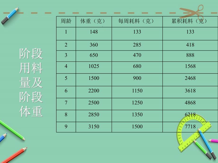 鸡病防治讲稿课件_第3页