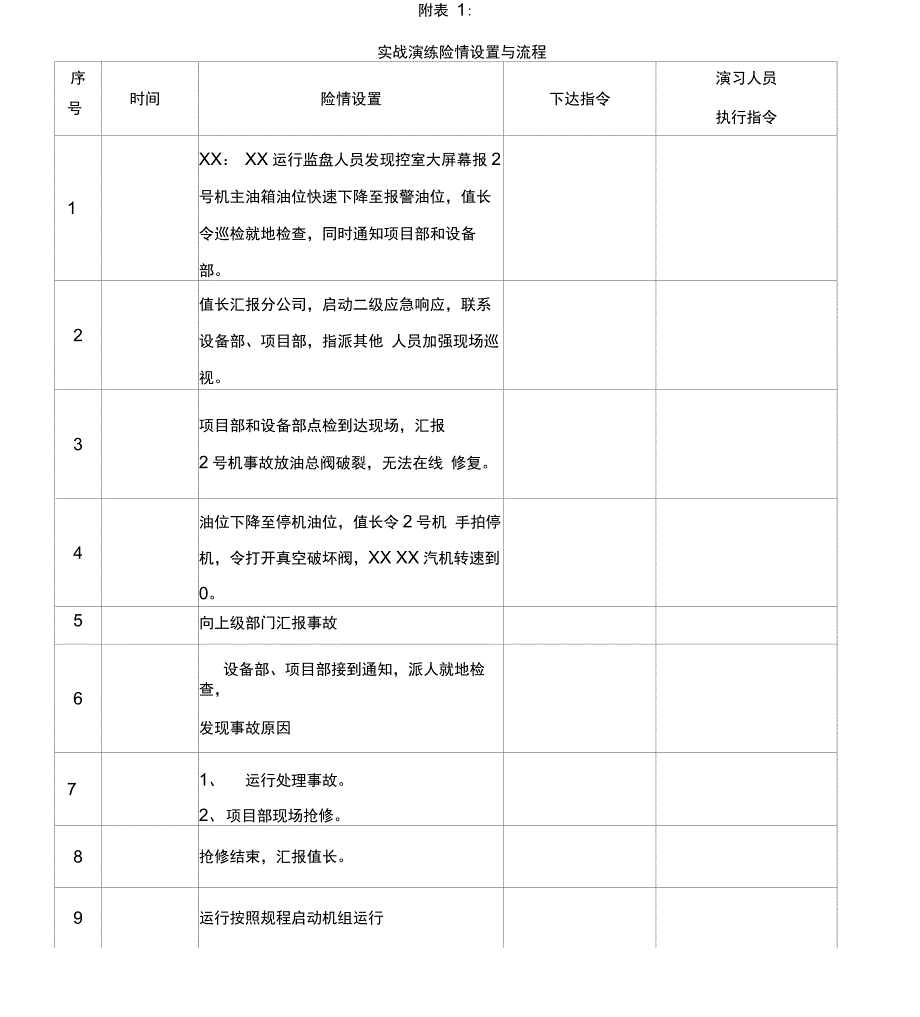 电力事故应急演练方案_第3页