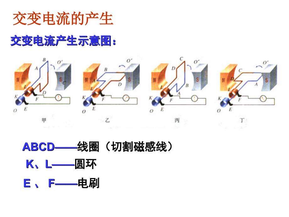 5.1交流电课件_第4页