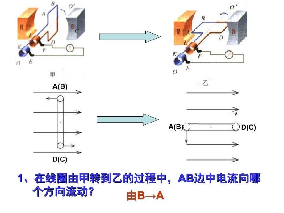 5.1交流电课件_第5页