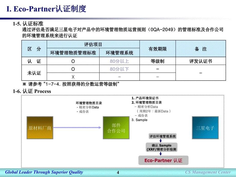 有害物质管理制度_第5页