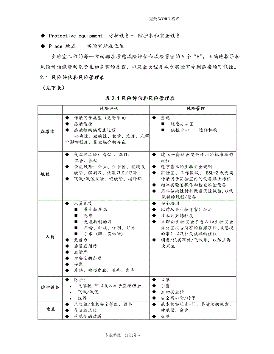 实验室生物安全程序化文件和SOP.doc_第3页