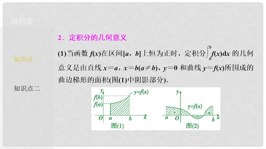 优化探究高考数学一轮复习 第二章 第十三节 定积分与微积分基本定理课件 理 新人教A版_第4页