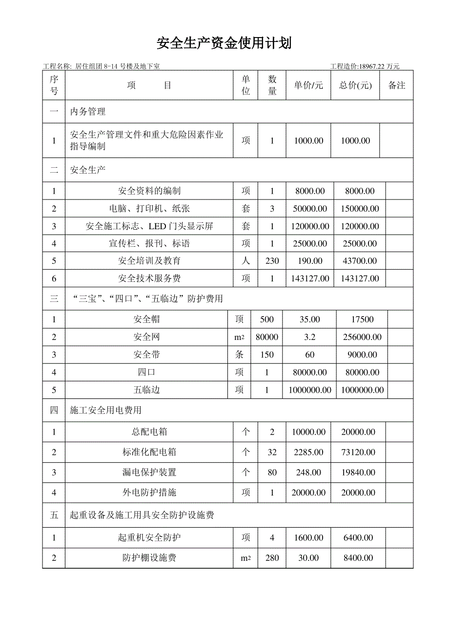 安全资金使用计划_第2页