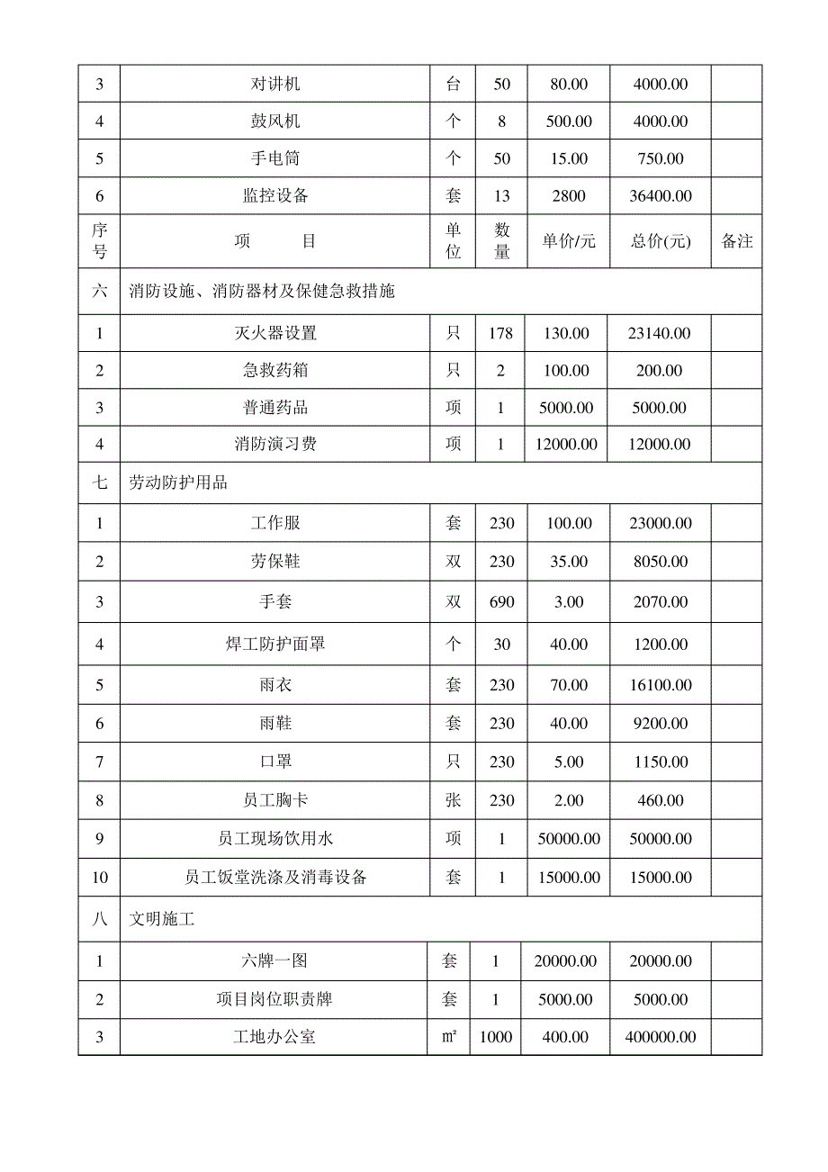 安全资金使用计划_第3页