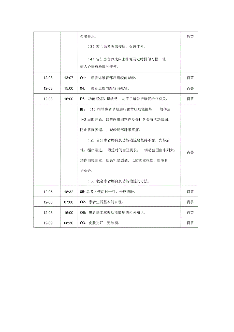 PIO护理病程记录_第3页