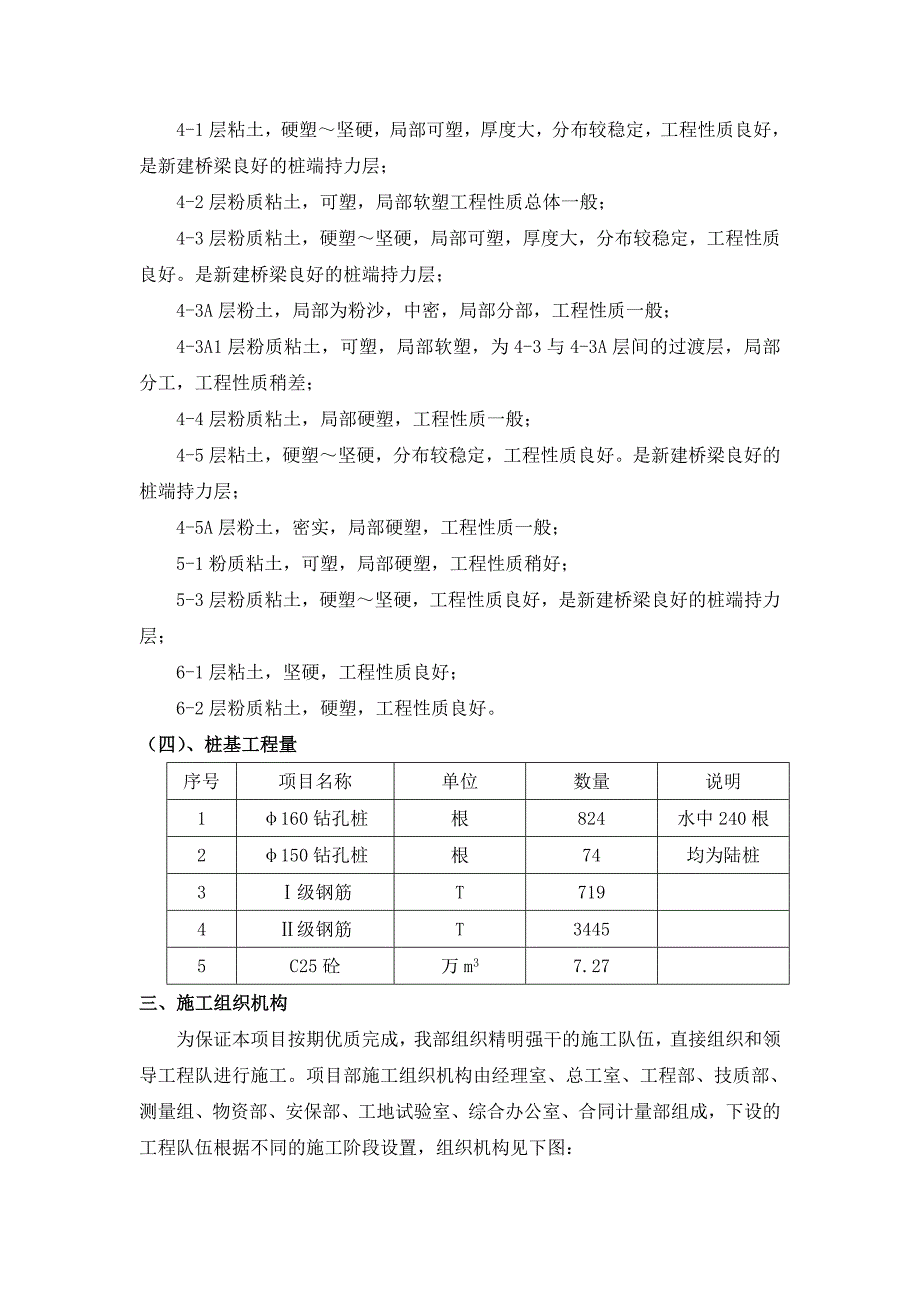 江苏某高速公路合同段钻孔灌注桩施工方案_第3页