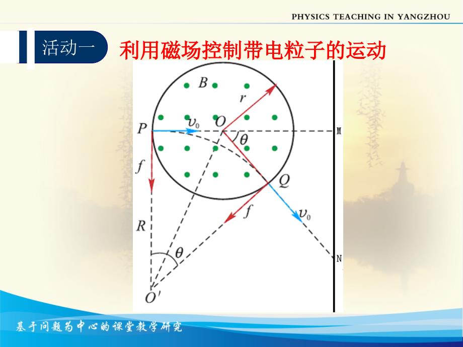 选修31磁场5洛仑兹力的应用_第4页