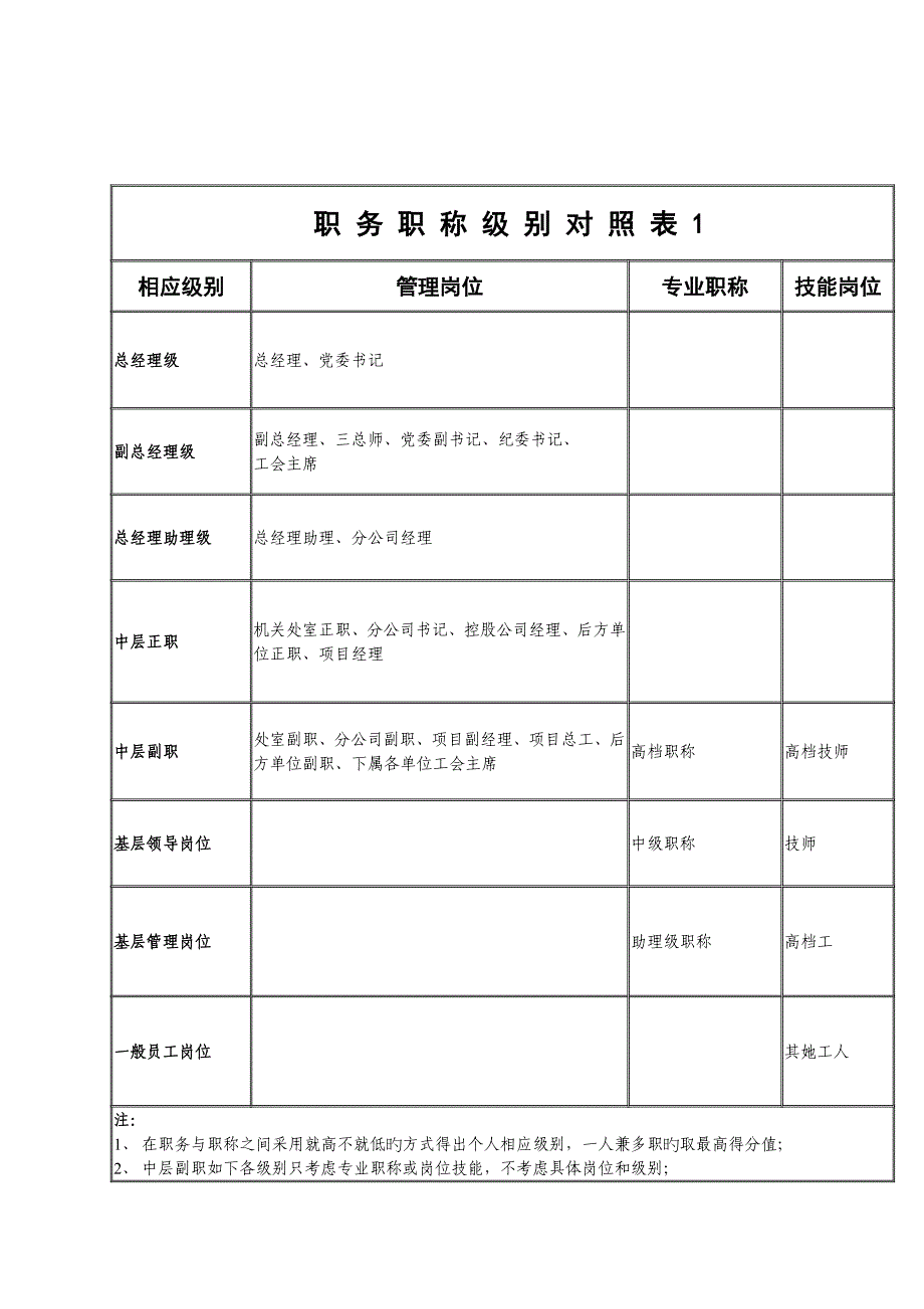 职务职称级别对照表（A）_第1页