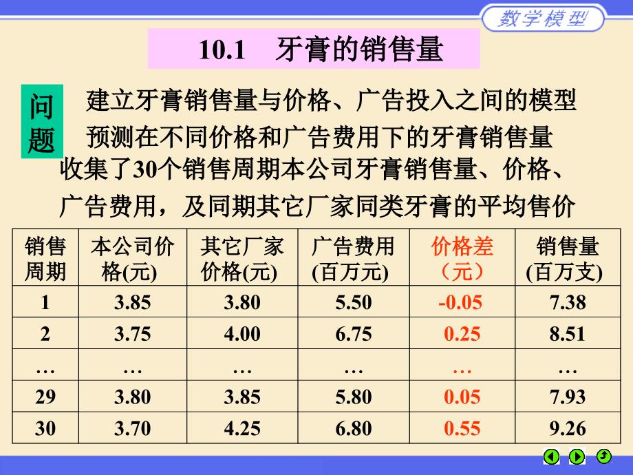 数学建模——M10_第3页