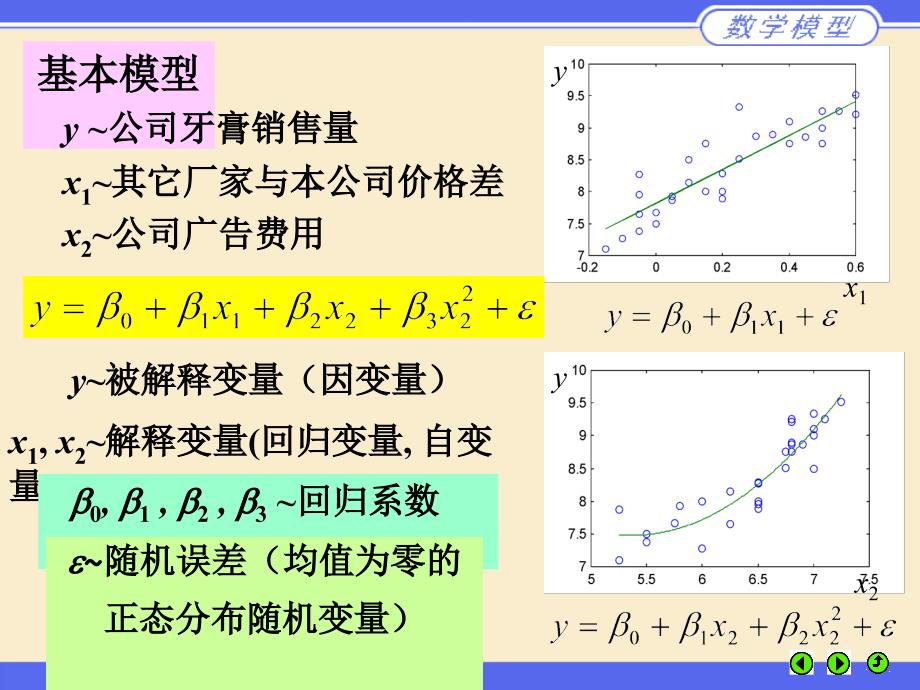 数学建模——M10_第4页