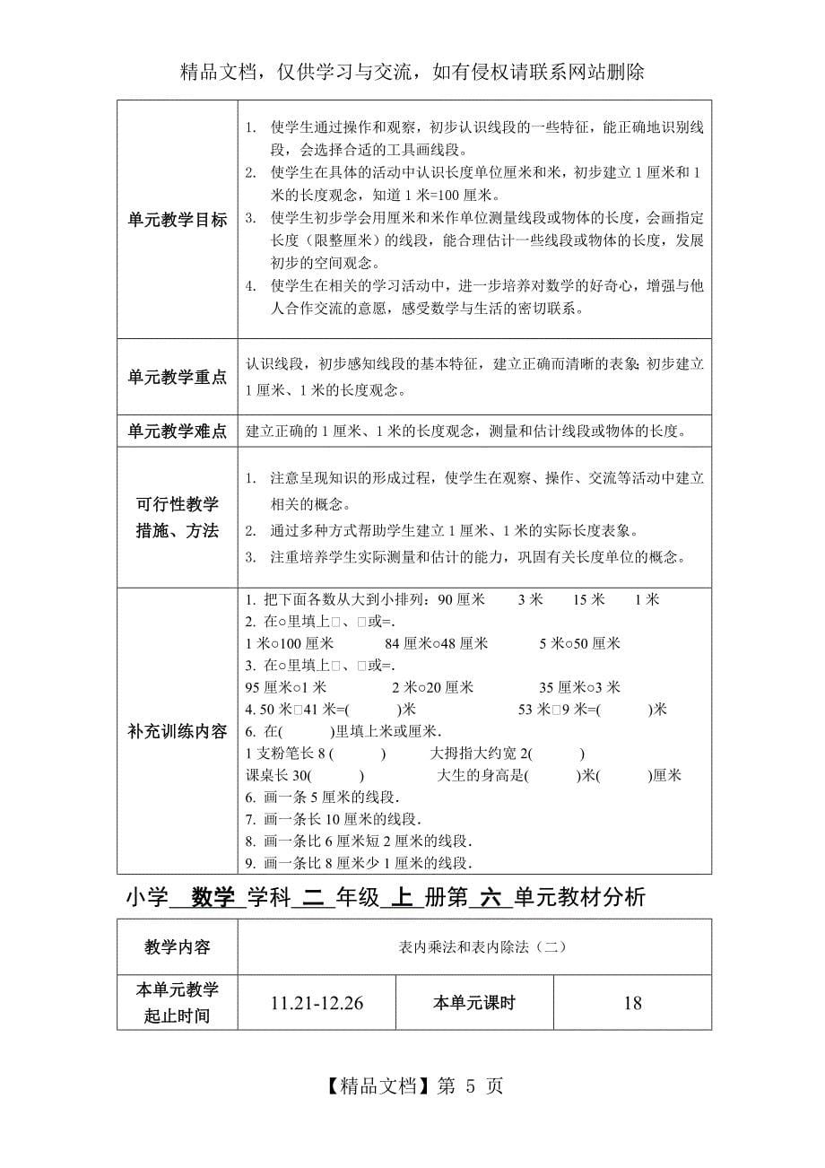 苏教版数学小学二年级上册全册集体备课及单元分析_第5页