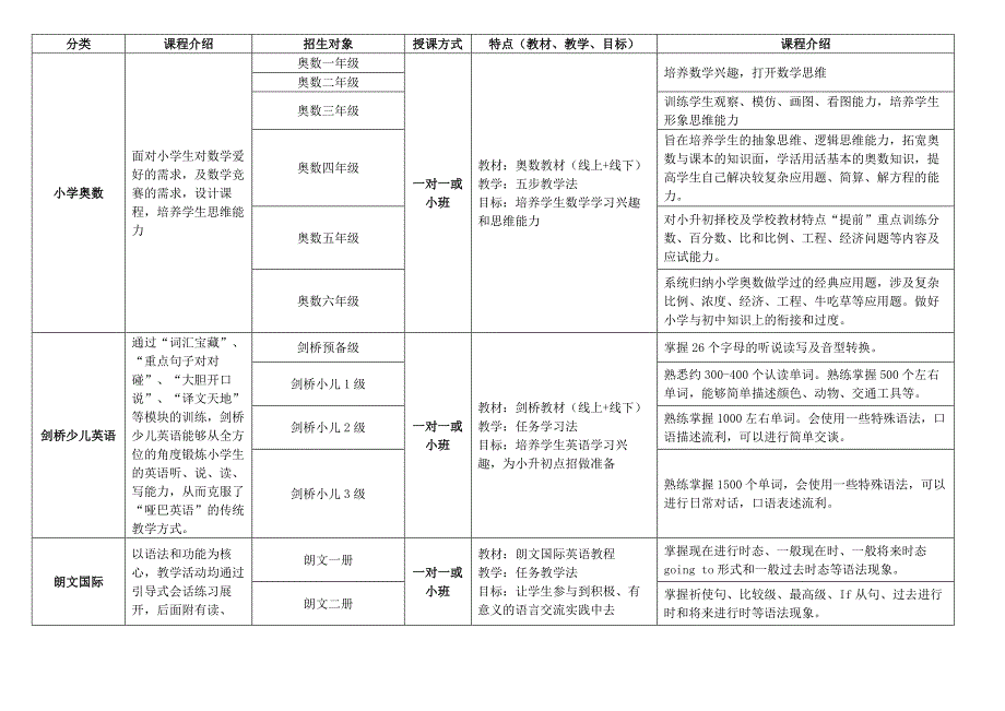 课程设计借鉴 (2).docx_第1页