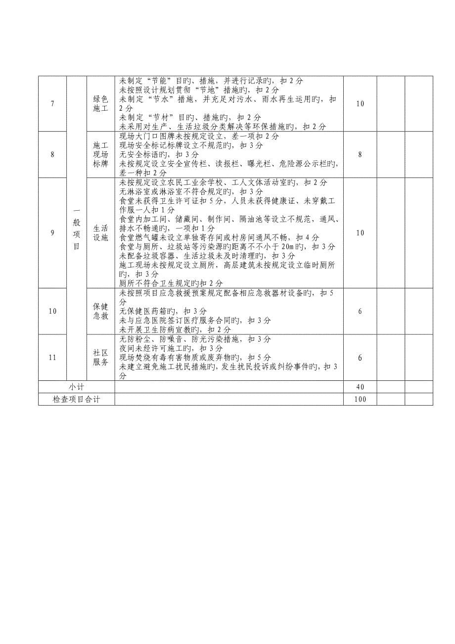 安全检查标准评分表_第5页