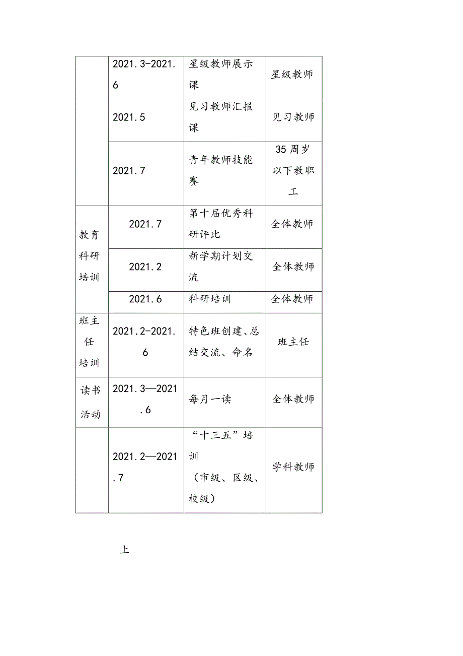 小学2021-2022学年第二学期校本培训计划_第3页