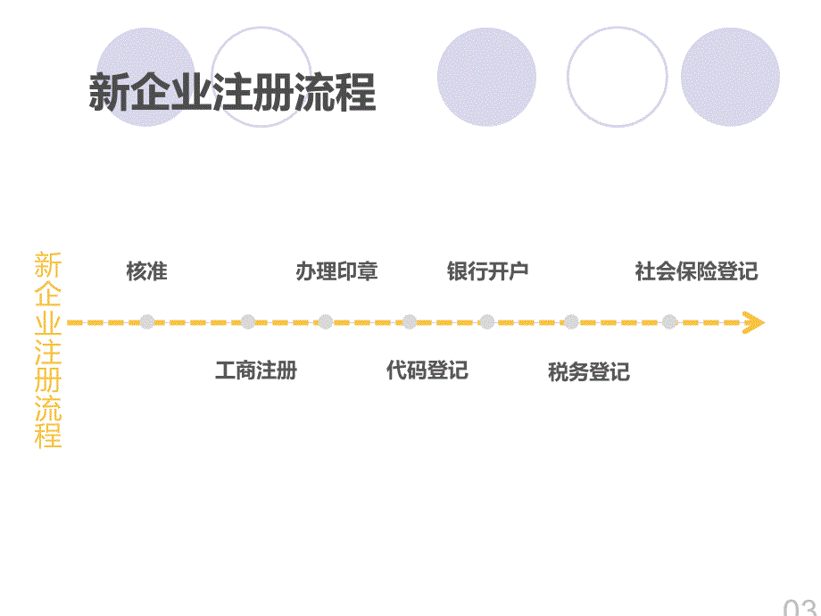 新创企业运营课件_第4页