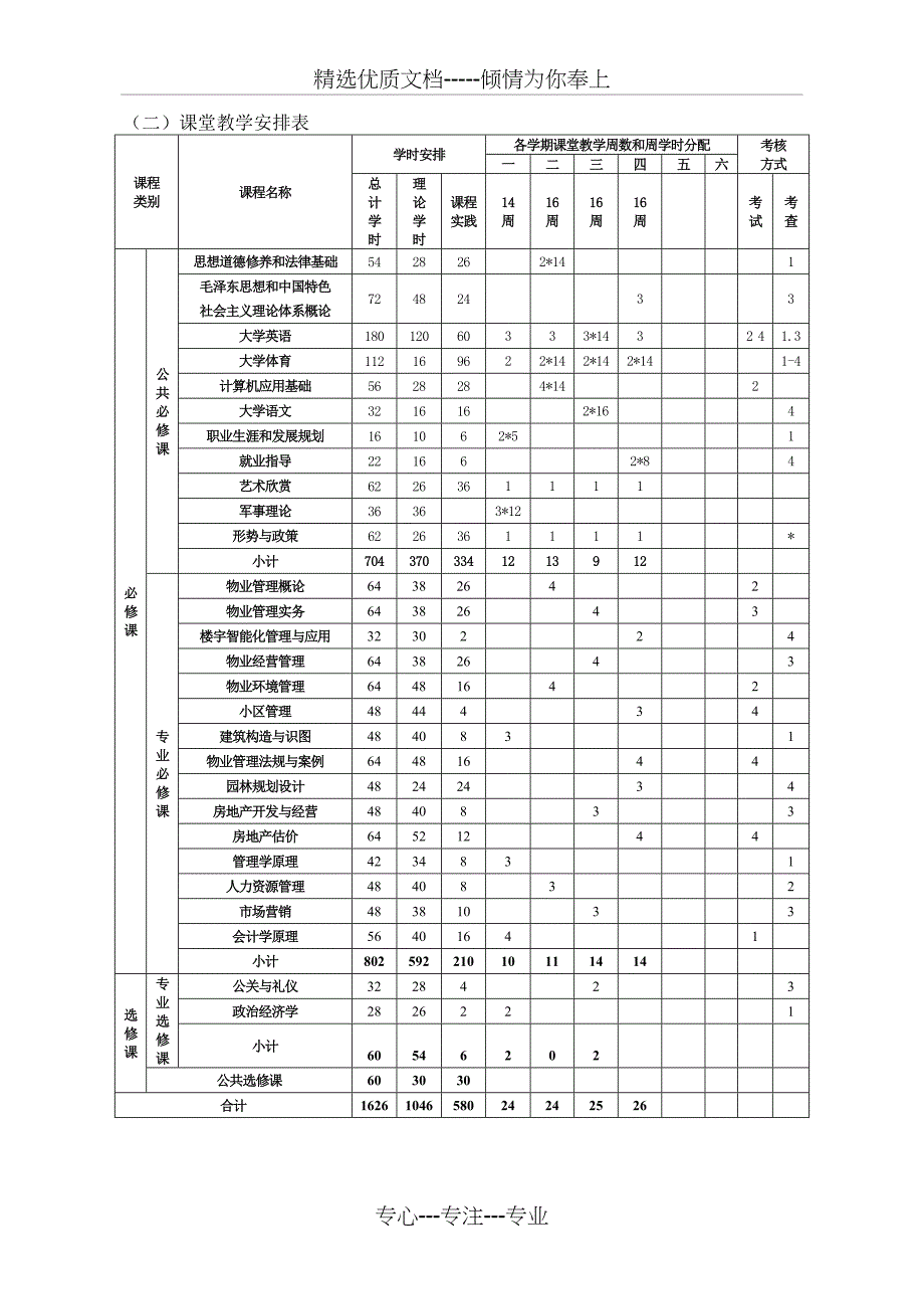 物业管理专业2012级人才培养方案_第3页