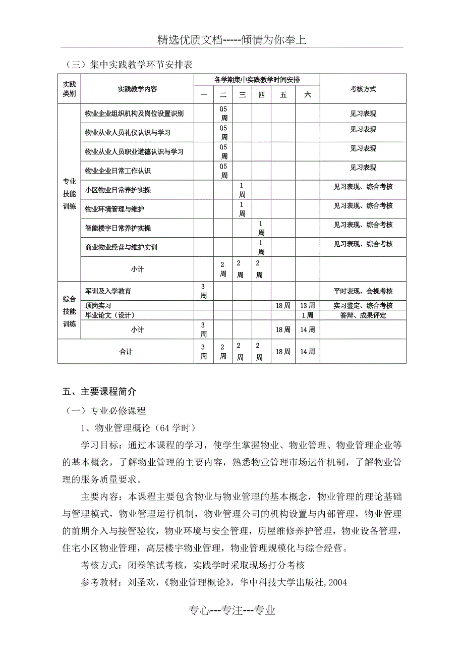 物业管理专业2012级人才培养方案_第4页