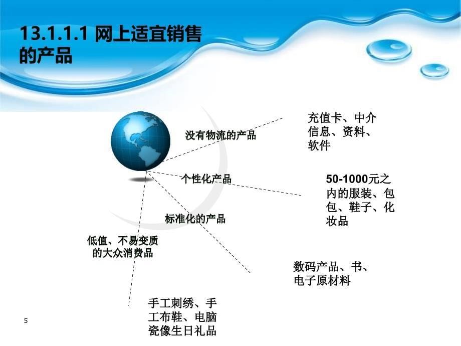 第13章电子商务应用案例课件_第5页