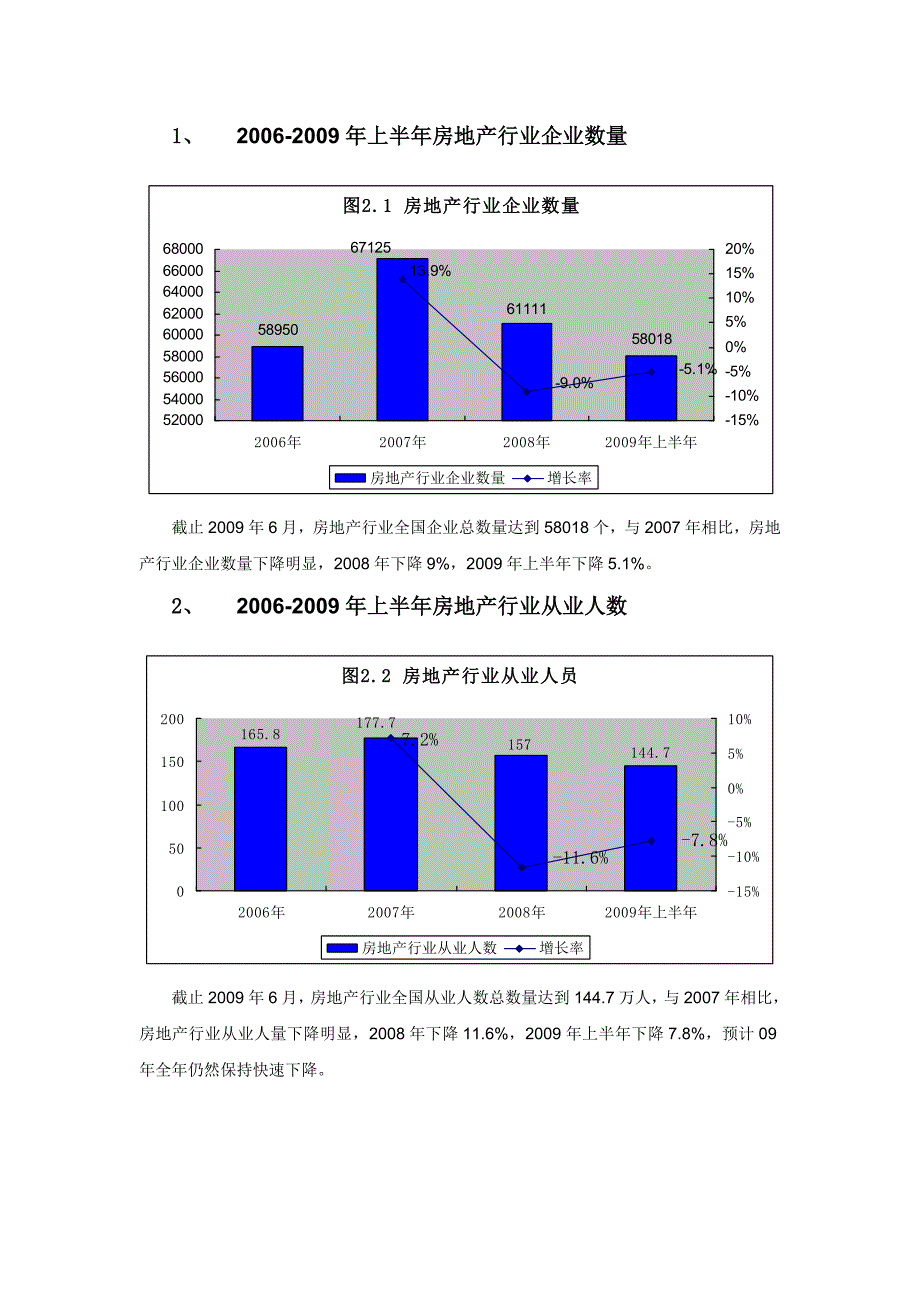 2006上半年房地产行业企业调查报告.doc_第1页