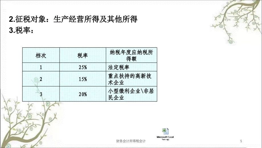 财务会计所得税会计课件_第5页