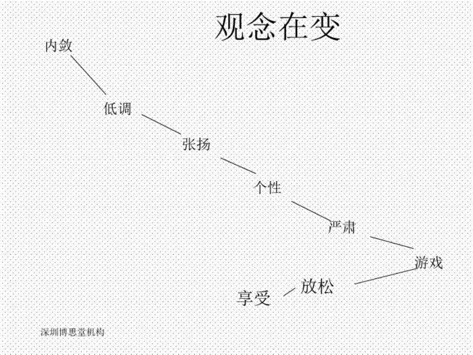 最新博思堂最新作品南山集团香蜜湖项目BOX艺墅ppt课件_第3页